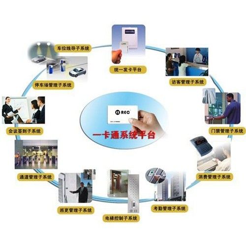 智能門禁一卡通系統集成解決方案與技術開發報價解析